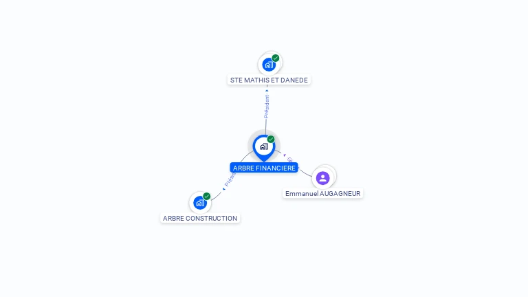 Cartographie gratuite d'ARBRE FINANCIERE
