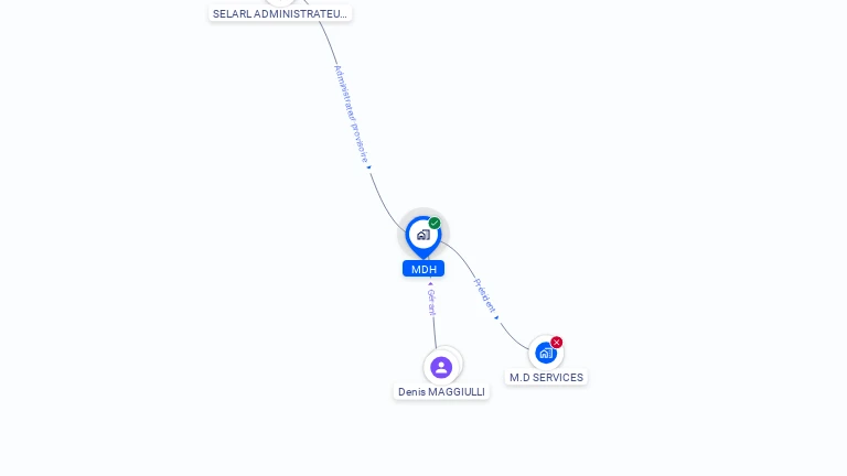 Cartographie gratuite de MDH