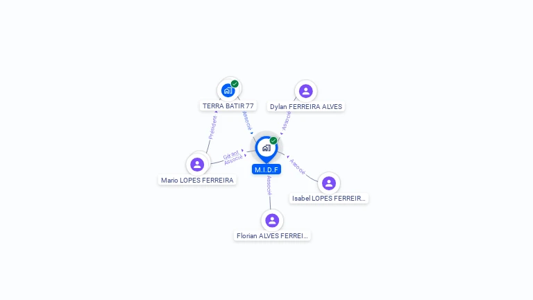 Cartographie gratuite de M.I.D.F