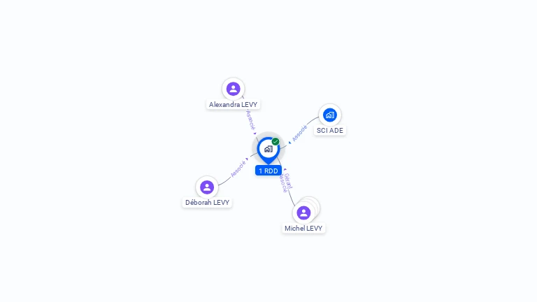 Cartographie gratuite de 1 RDD