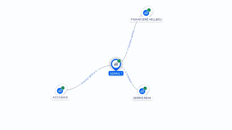 Cartographie gratuite de SERRIS 7