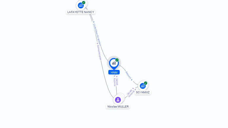 Cartographie gratuite de HNM