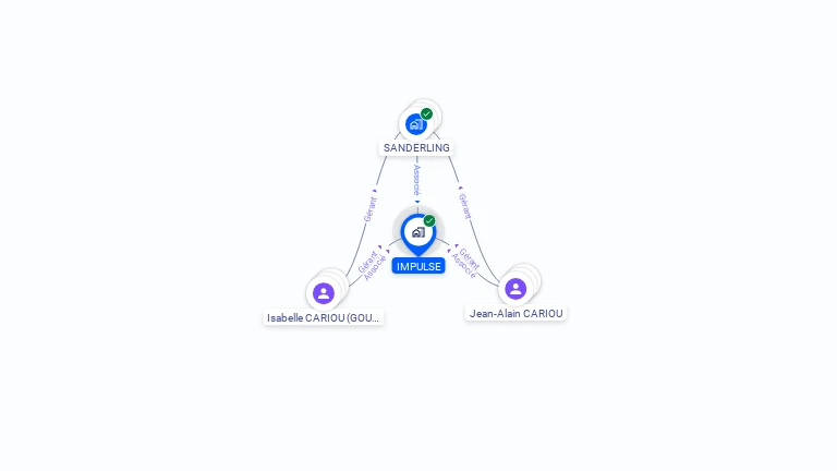 Cartographie gratuite d'IMPULSE