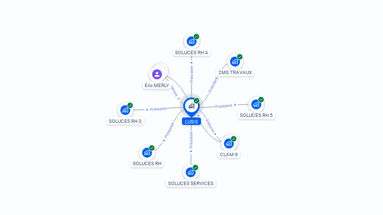 Cartographie gratuite de LUSIS