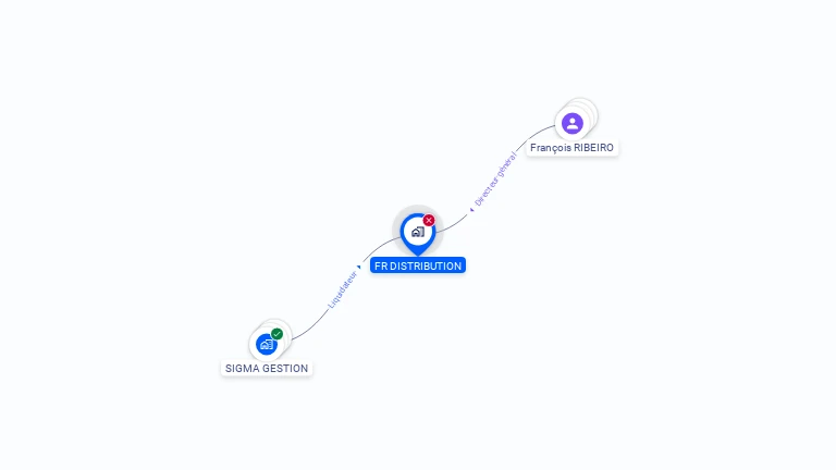 Cartographie gratuite de FR DISTRIBUTION