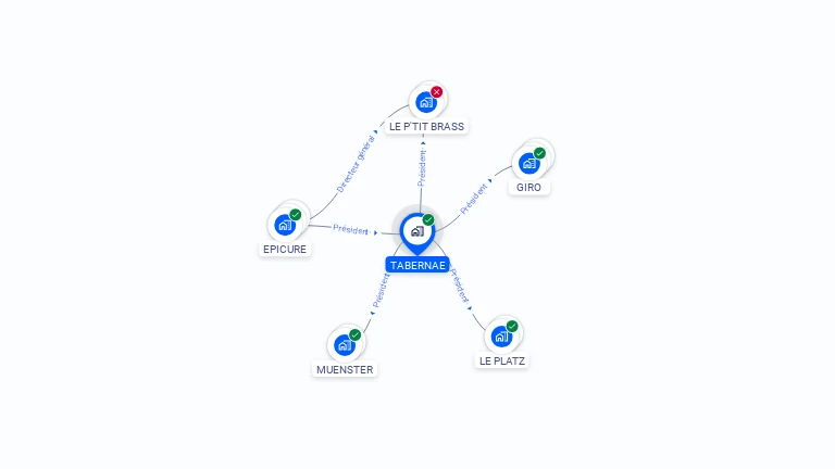 Cartographie gratuite de TABERNAE