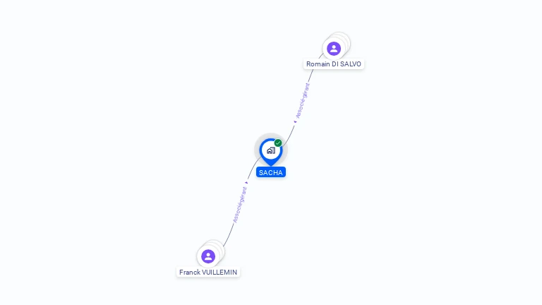Cartographie gratuite de SACHA