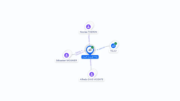 Cartographie gratuite de CAP CUJETTE