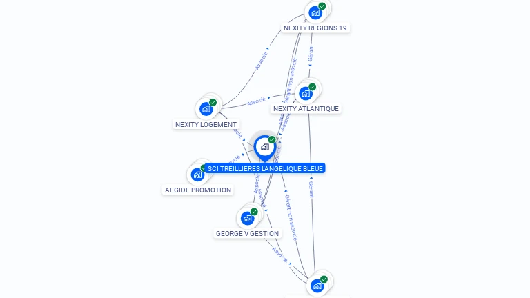 Cartographie gratuite de SCI TREILLIERES L'ANGELIQUE BLEUE