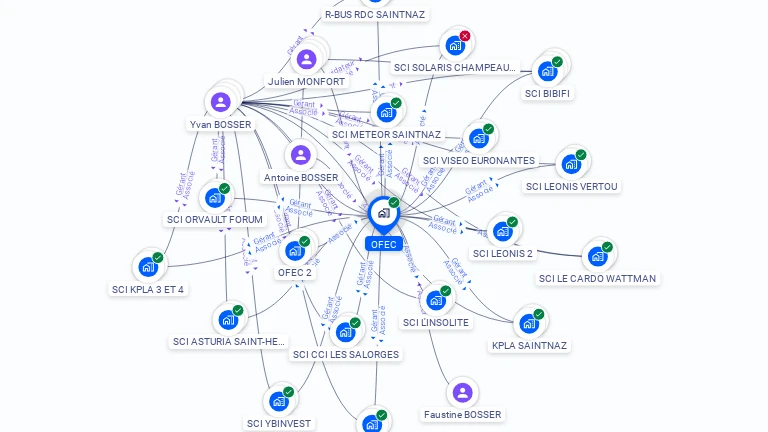 Cartographie gratuite d'OFEC