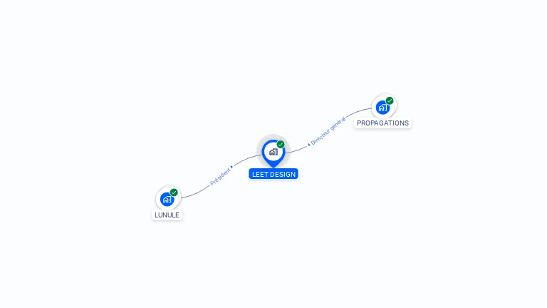 Cartographie gratuite de LEET DESIGN