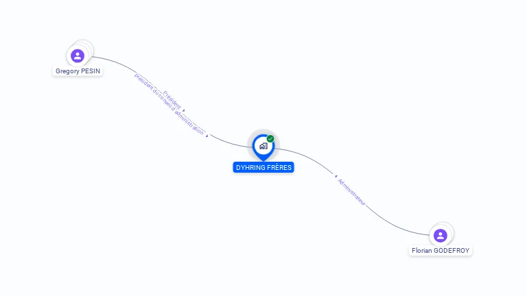 Cartographie gratuite de DYHRING FRERES