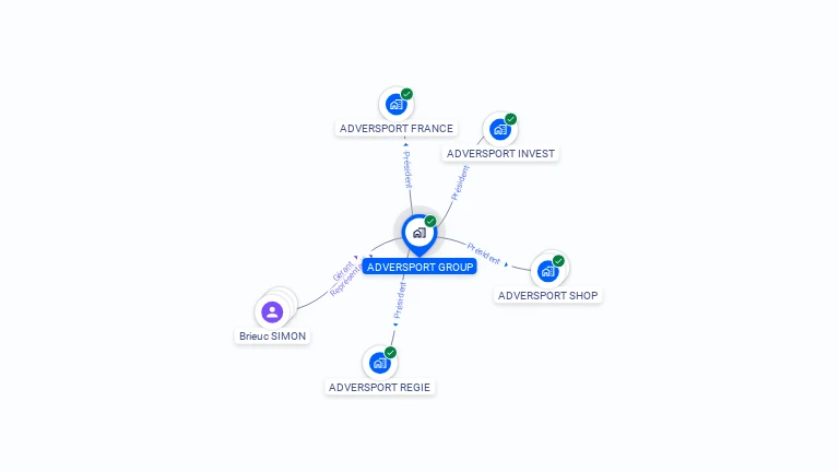 Cartographie gratuite d'ADVERSPORT GROUP
