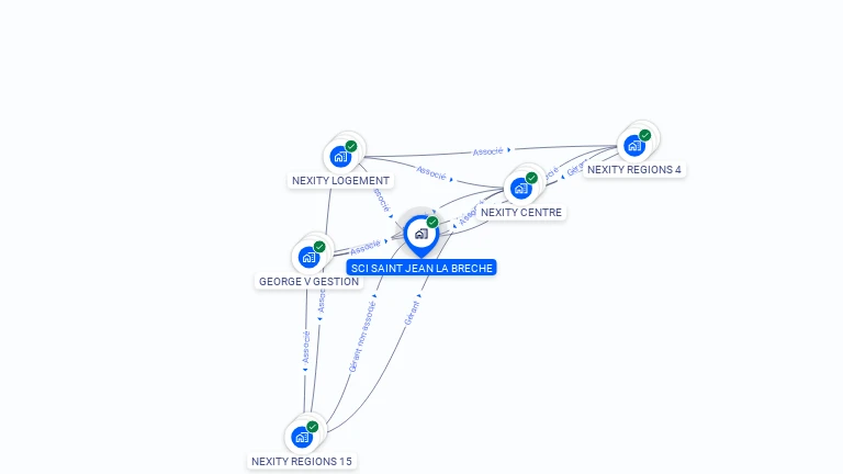 Cartographie gratuite de SCI SAINT JEAN LA BRECHE