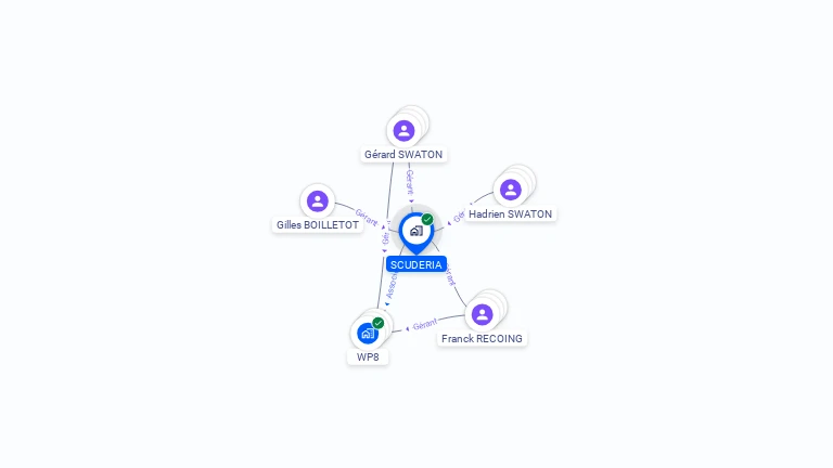 Cartographie gratuite de SCUDERIA