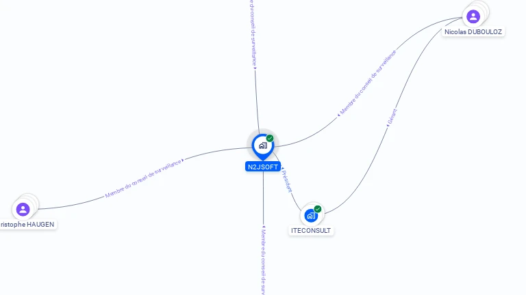 Cartographie gratuite de N2JSOFT