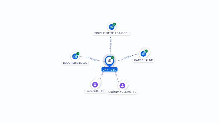 Cartographie gratuite de DRY AGED