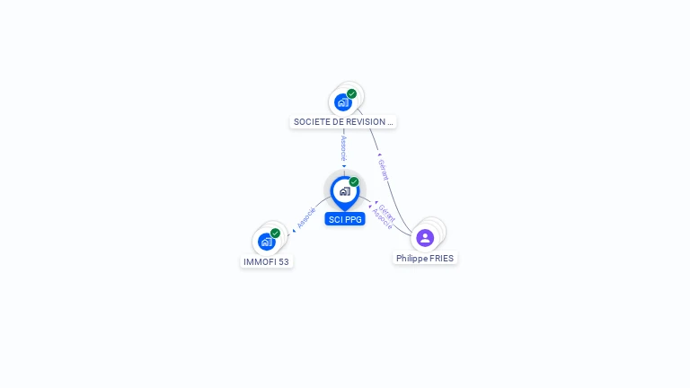 Cartographie gratuite de SCI PPG