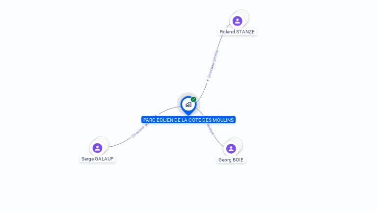 Cartographie gratuite de PARC EOLIEN DE LA COTE DES MOULINS