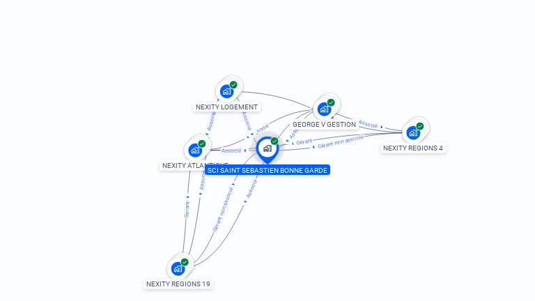 Cartographie gratuite de SCI SAINT SEBASTIEN BONNE GARDE