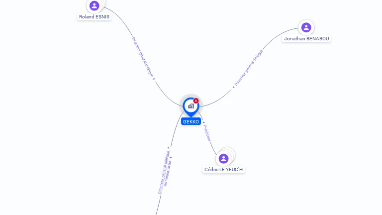 Cartographie gratuite de GEKKO