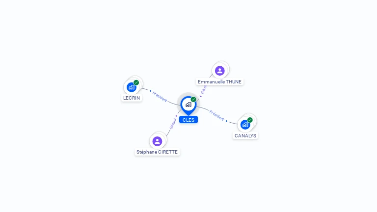 Cartographie gratuite de CLES