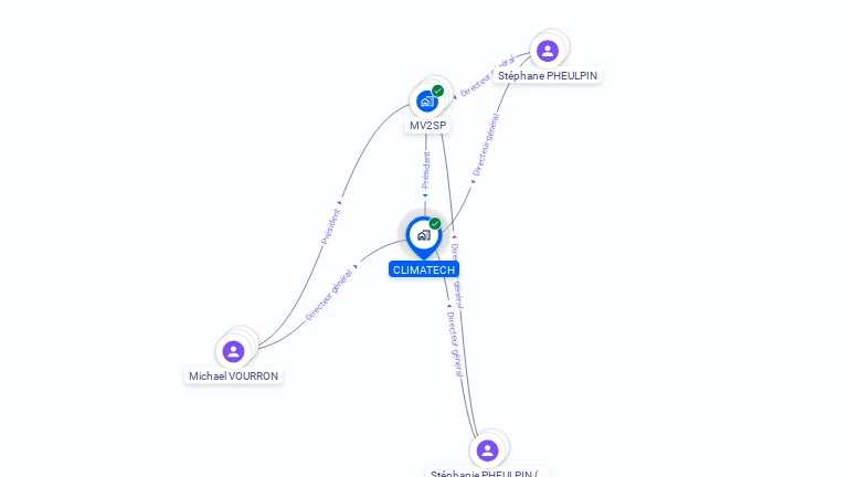 Cartographie gratuite de CLIMATECH