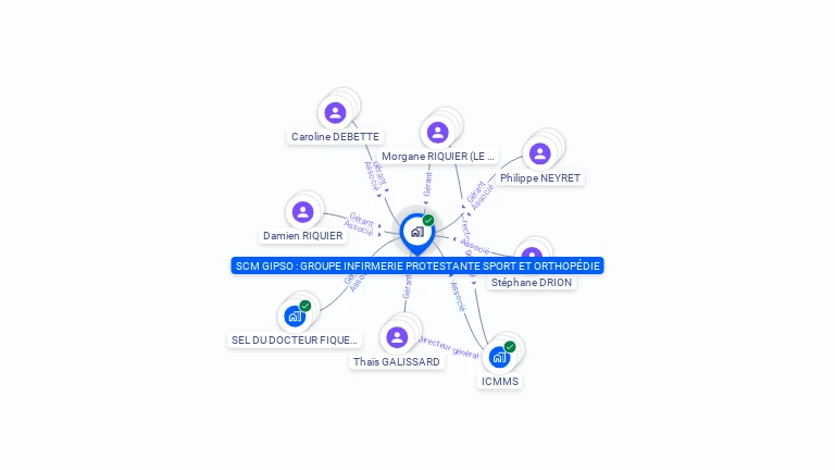 Cartographie gratuite de SCM GIPSO : GROUPE INFIRMERIE PROTESTANTE SPORT ET ORTHOPEDIE