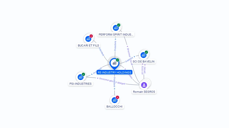Cartographie gratuite de RS INDUSTRY HOLDINGS