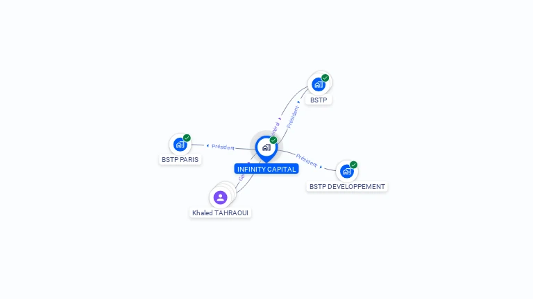 Cartographie gratuite d'INFINITY CAPITAL