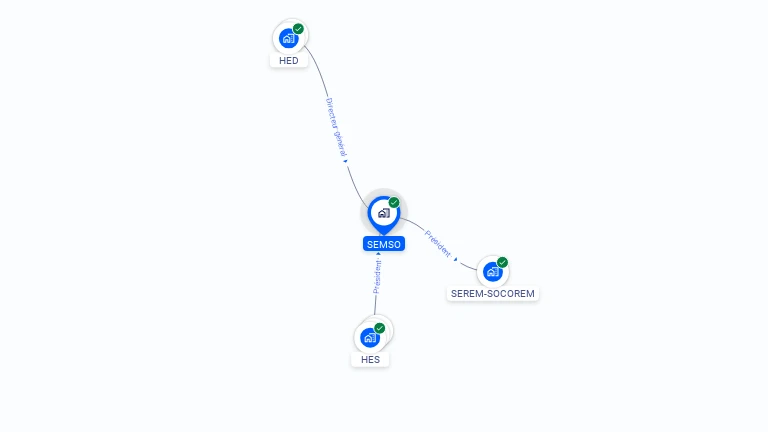 Cartographie gratuite de SEMSO
