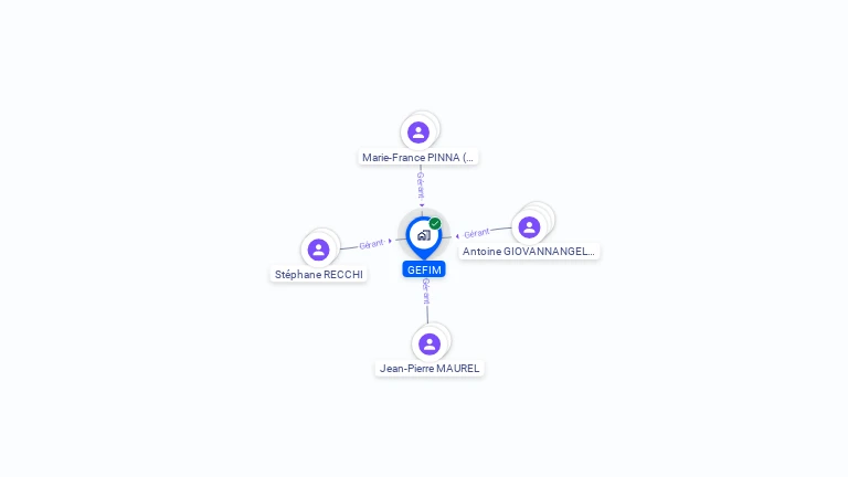Cartographie gratuite de GEFIM
