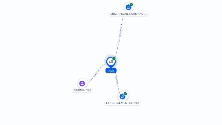 Cartographie gratuite de NLR