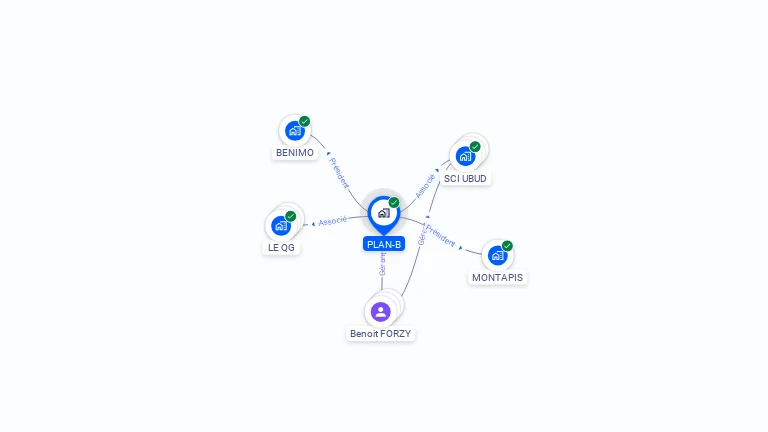 Cartographie gratuite de PLAN-B