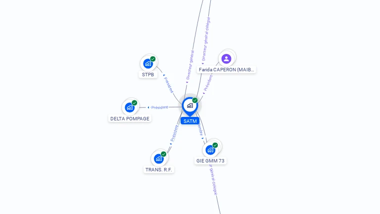 Cartographie gratuite de SATM