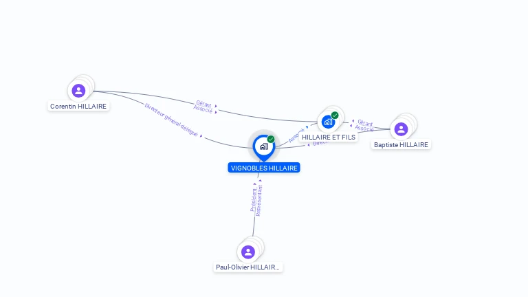 Cartographie gratuite de VIGNOBLES HILLAIRE