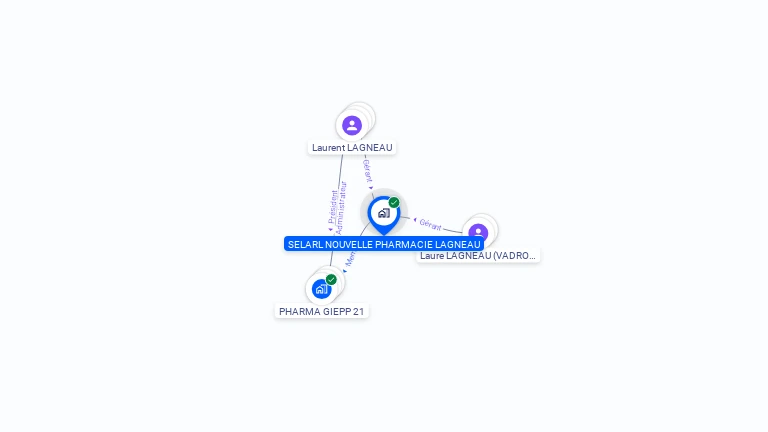 Cartographie gratuite de SELARL PHARMACIE LAGNEAU