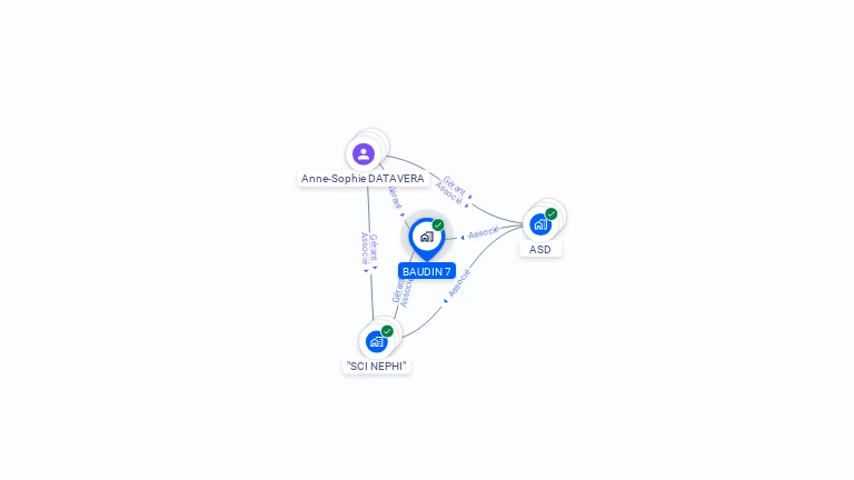 Cartographie gratuite de BAUDIN 7