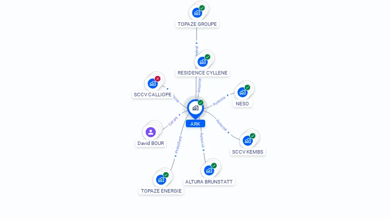 Cartographie gratuite d'ARK