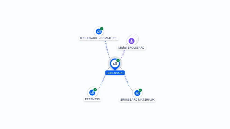 Cartographie gratuite de BROUSSARD