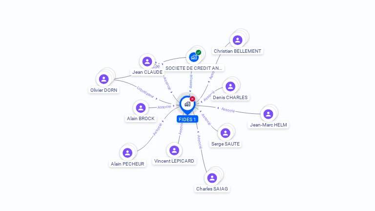 Cartographie gratuite de FIDES 1