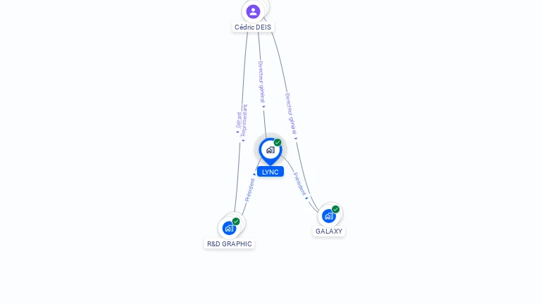 Cartographie gratuite de LYNC