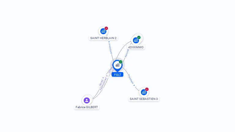 Cartographie gratuite de FGLT