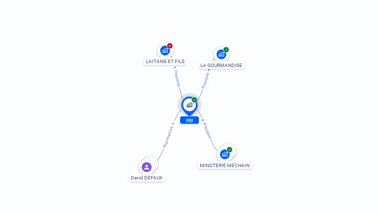 Cartographie gratuite de RBI