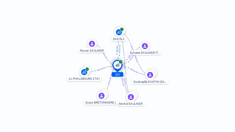 Cartographie gratuite de STI