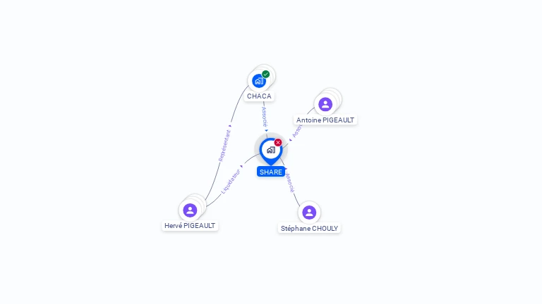 Cartographie gratuite de SHARE