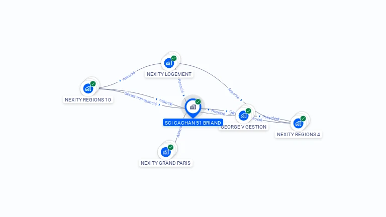 Cartographie gratuite de SCI CACHAN 51 BRIAND