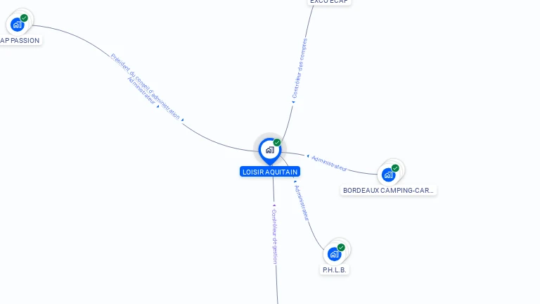 Cartographie gratuite de LOISIR AQUITAIN