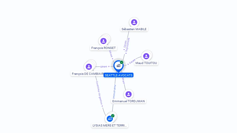 Cartographie gratuite de SEATTLE-AVOCATS