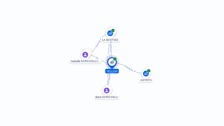 Cartographie gratuite d'YELLOW